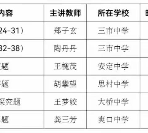 同心协力谋突破 砥砺奋进谱新篇 —2022年毕业年级化学复习研讨会