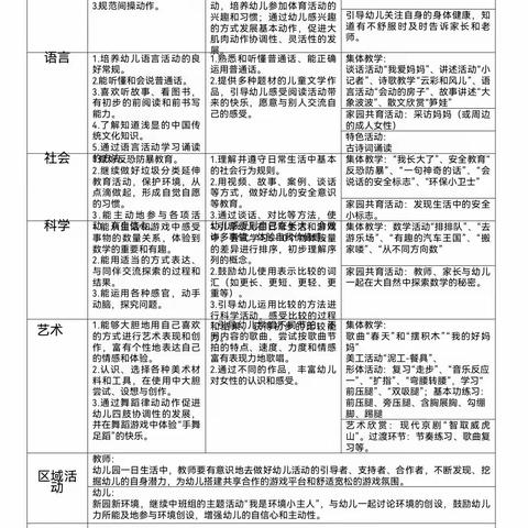 火幼2023年苗四班3月第2周周计划及食谱（副本）