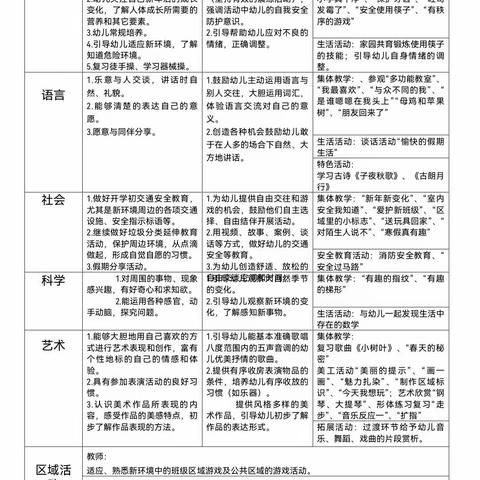 火幼2023年苗四班2月第4周周计划及食谱