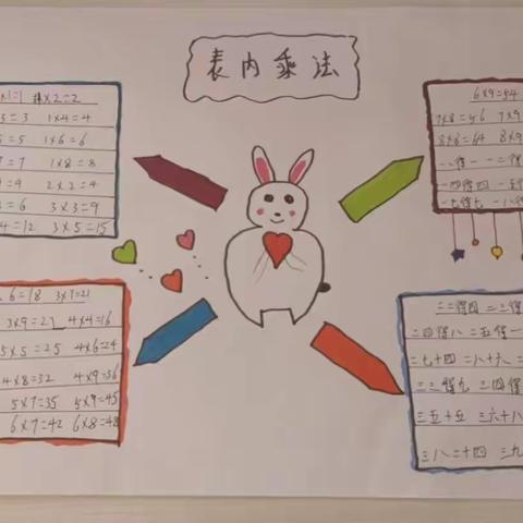 展思维之美，显数学魅力——树人小学二年级数学思维导图展示