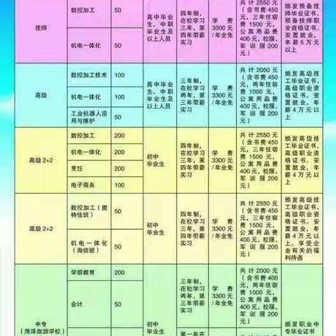 菏泽技师学院秋季招生报名开始啦