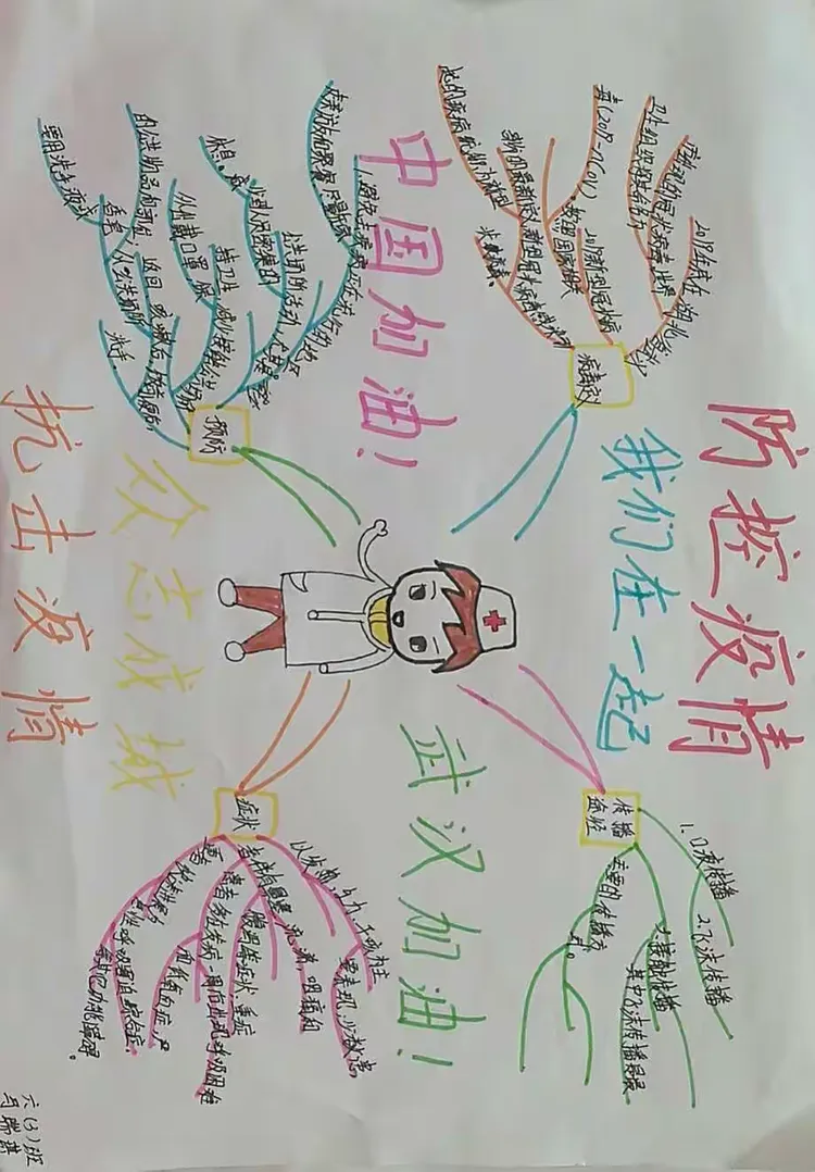 构思巧妙的思维导图漂亮的钢笔字钢劲有力的毛笔字