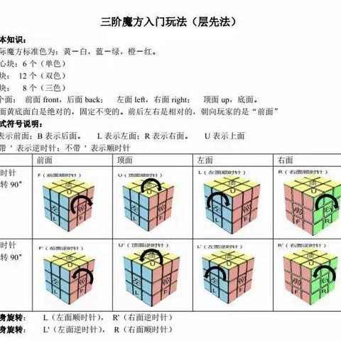 三阶魔法入门玩法