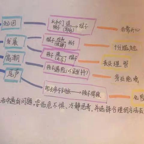 统编版五年级语文下册第六单元实践作业集