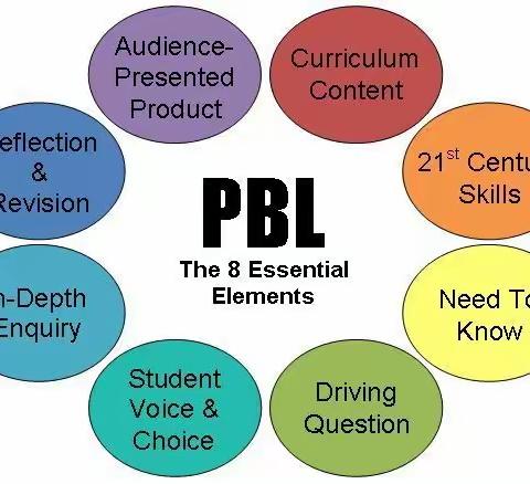 PBL教学，让学生“会学”