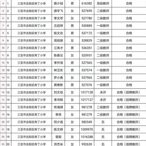南丁小学寒假教师研修网络培训总结
