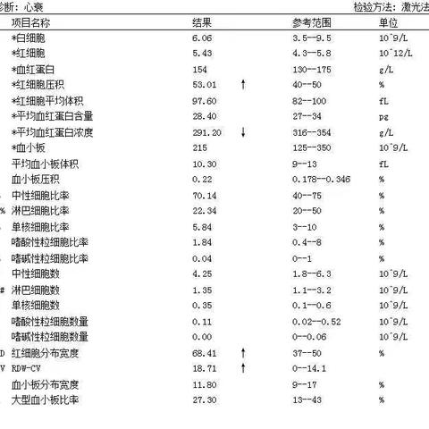 扩张型心肌病心衰一例