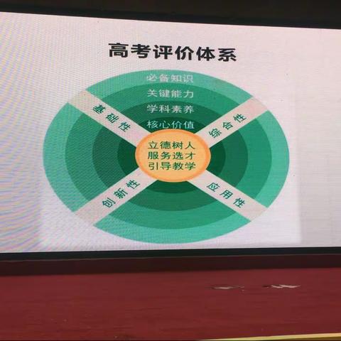 青海省2020年普通高中学科教师新课标教材培训9月17日第五组学习成果