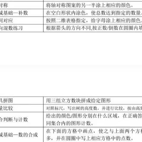 凯勒思维第五课