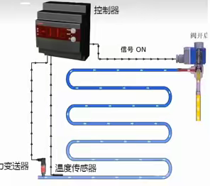 双温冷库的解决方案---采用电子膨胀阀来解决---库宝推荐