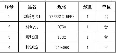 英华特YF系列机组的，应用