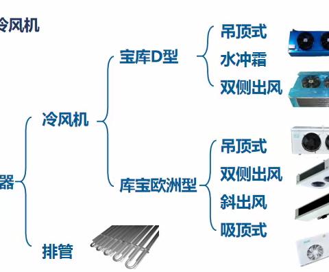 库宝冷风机的性能特点