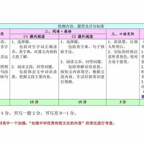 三年级第一学期语文期末考试复习要点。