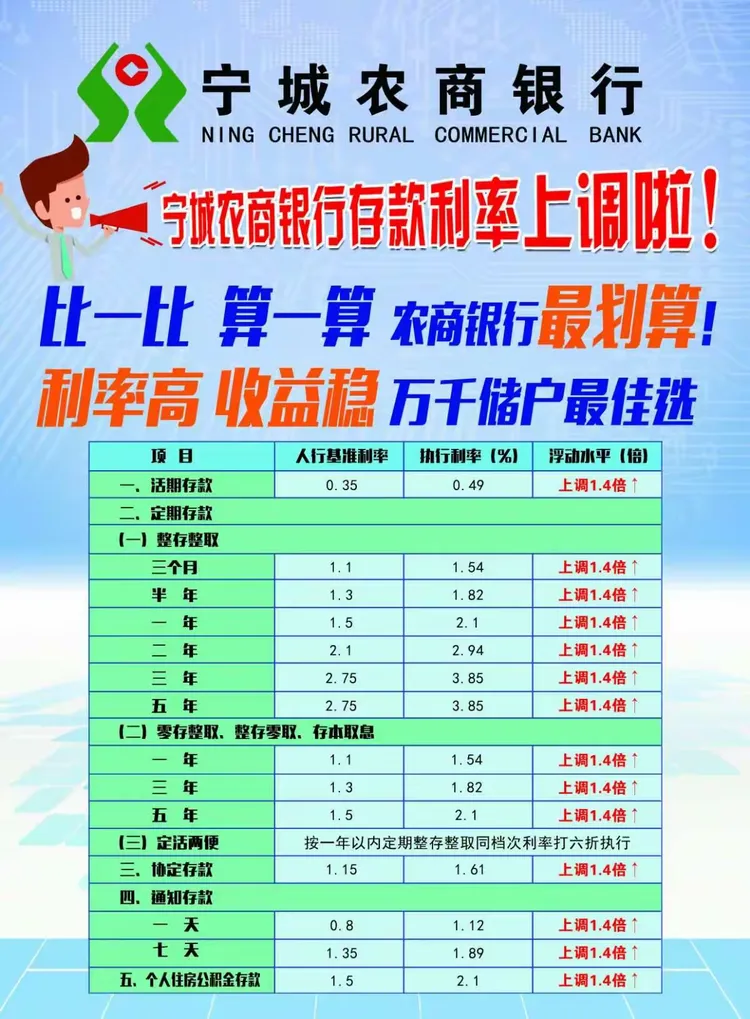 宁城农商银行 预祝忙农镇杏花节圆满成功！