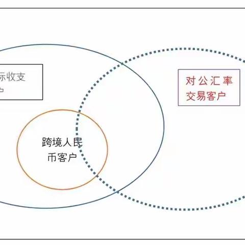 认知国际业务三大基础客户之间的关系