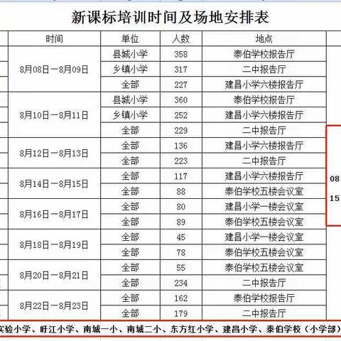 乘风破浪，一路前行——南城县中小学道德与法治新课程标准（2022年版）暑期培训