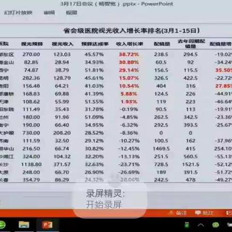 杨教授疫情复工后视光预算完成出色医院分析及视光工作开展思路