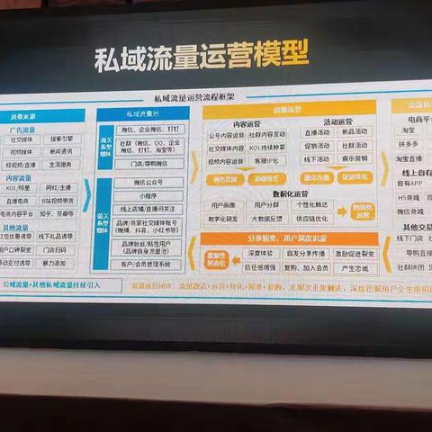 私域流量池，每个品牌都要打造的基本功