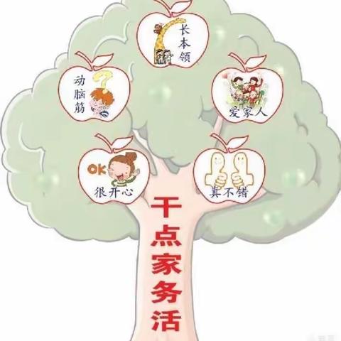 抗击疫情宅在家，家务劳动我能行----唐钱楼幼儿园美好居家生活之家务劳动篇