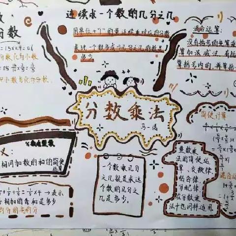 绘思维导图，展数学之美