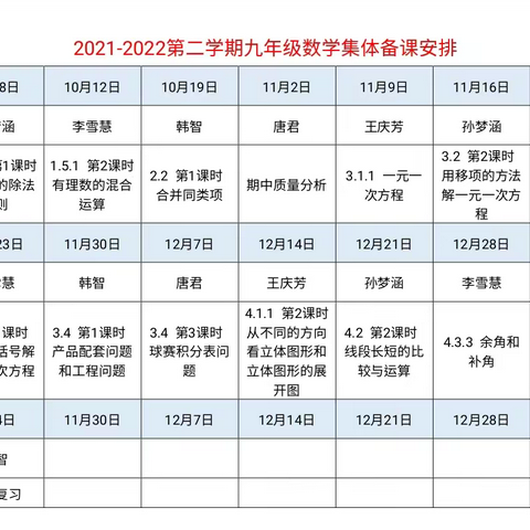 落实“双减”，教研先行——2022-2023第一学期初一数学组集体备课活动