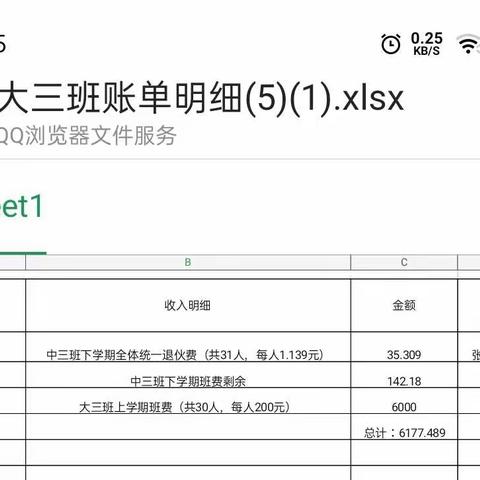 亲爱的家长们大家晚上好！给大家公布一下，近期本班班费收支明细及使用情况。请大家抽空看一下💖💖