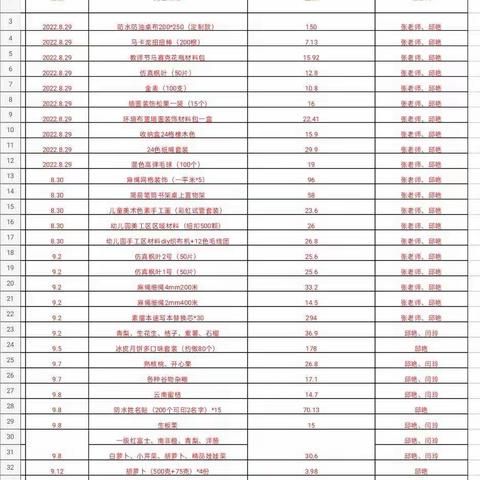 亲爱的家长朋友们大家晚上好🌙给大家公布一下开学以来，本班班费收支明细及使用情况，请大家抽空看一下🌷