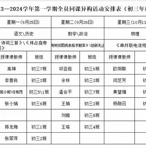 初三年级第一学期全员同课异构活动