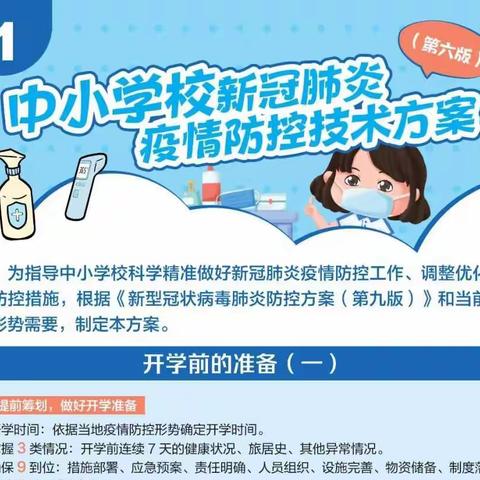 中小学新冠肺炎疫情防控技术方案（第六版）挂图→乌当小学防疫宣传