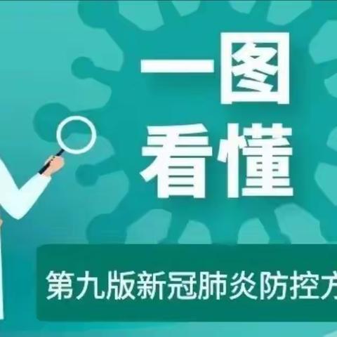 一图看懂第九版新冠肺炎防控方案——乌当小学疫情防控宣传专栏