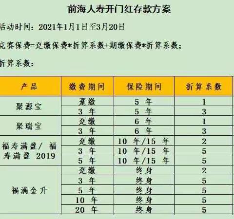 机构存款匹配方案