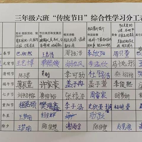 东营市胜利第一小学2020级6班“传统节日”综合性学习活动——片片棕叶长，金牛送安康（端午节篇）