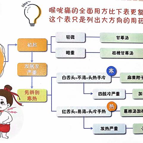 恩舟教育