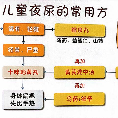 恩舟教育