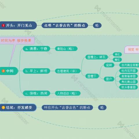 《“迎中秋•庆国庆”学生习作介绍视频》（二）