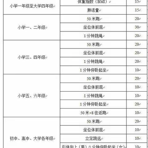 柳州市岩村路小学三、四年级《国家学生体质健康标准》解读与练习方法