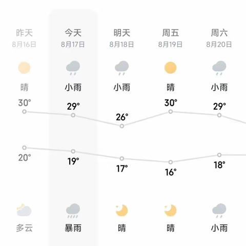防范不松懈，安全在心间——雷雨、暴雨天气安全指南
