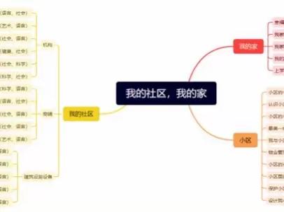 我的社区我的家