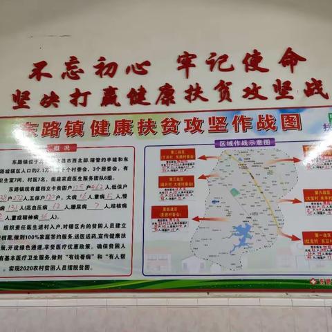 市健教所开展健康扶贫督导工作情况