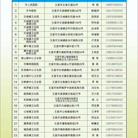 文昌市关于积极接种新冠疫苗告知书