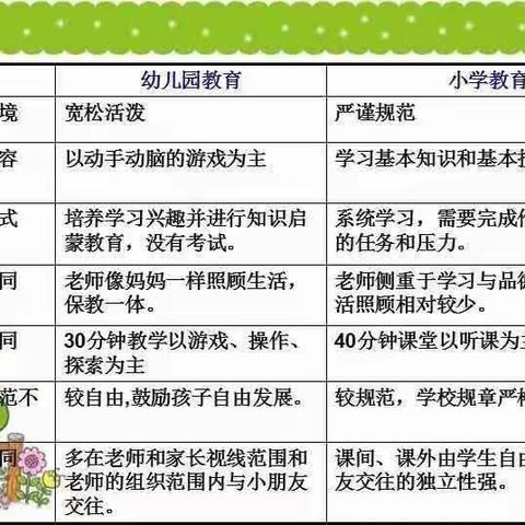 放飞梦想 扬帆起航——大班幼小衔接系列活动