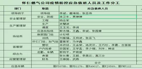 怀仁燃气公司疫情应急保供