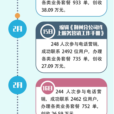 【共克时艰】荆州分公司2020年2月线上服务营销日志