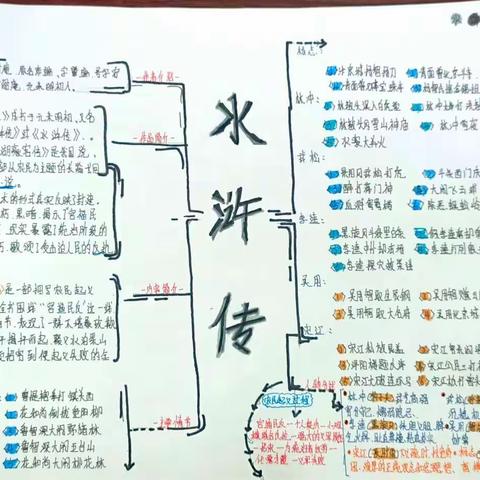 《艾青诗选》《水浒传》思维导图分享