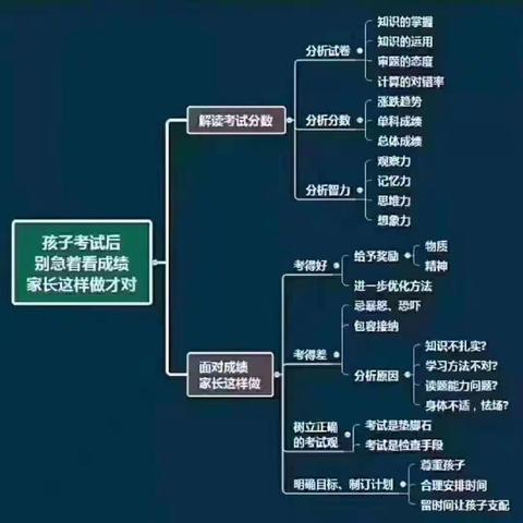 吾❤️五班周周报第十七期（期中专刊）