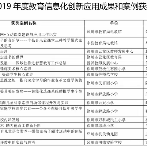 云龙区信息化创新案例评选大丰收