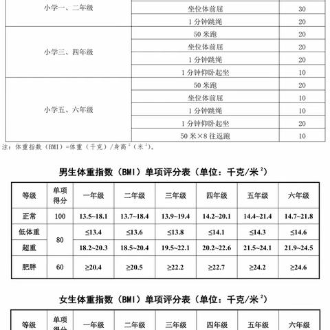 小学体质健康测试标准