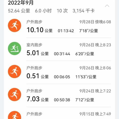 九月跑量：52公里