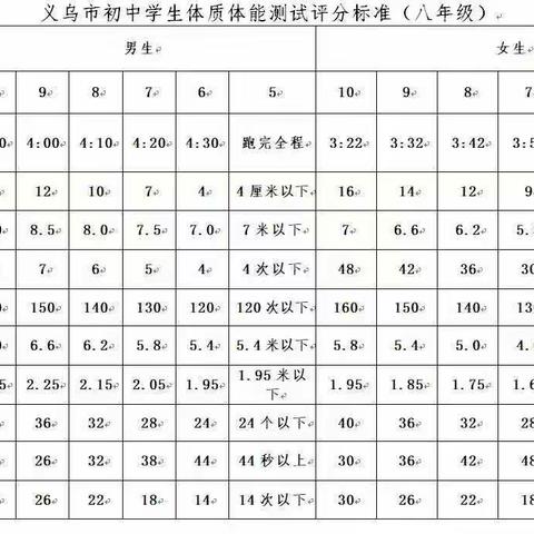 义乌市中考体育标准22.02