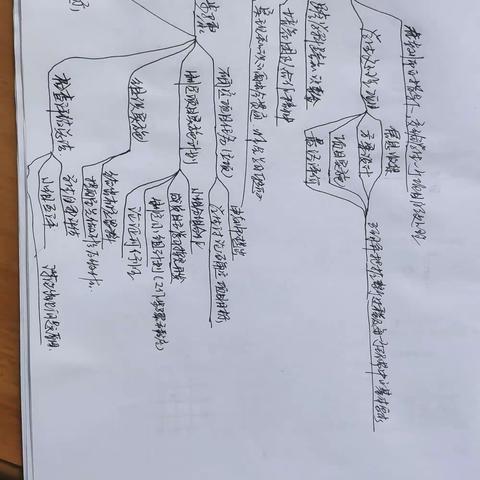 项目教学